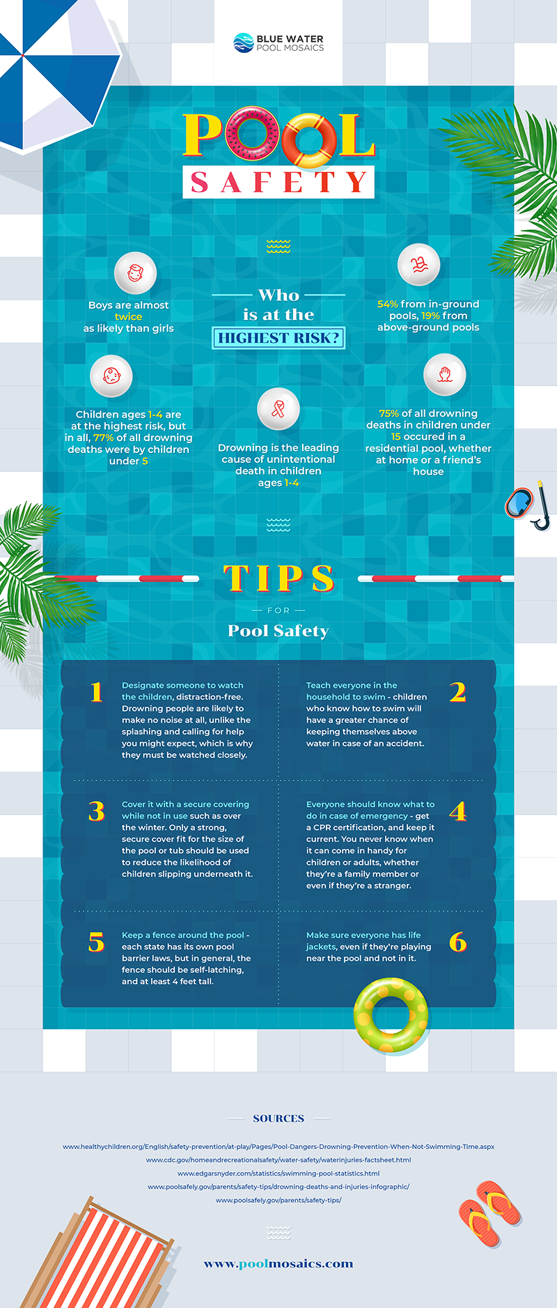 Pool Safety 101: Tips & Statistics On Having A Safe Summer