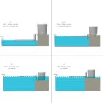 PartyPad Swim-Up Bar Pool Mosaic